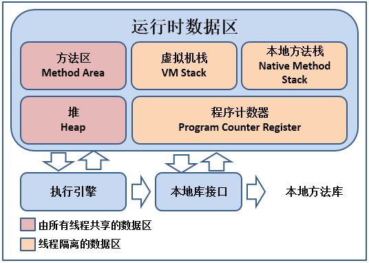 JVM内存结构