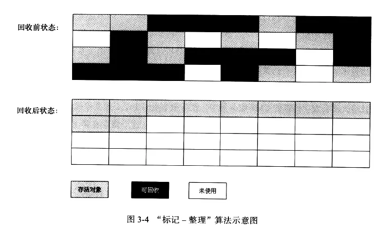 复制算法